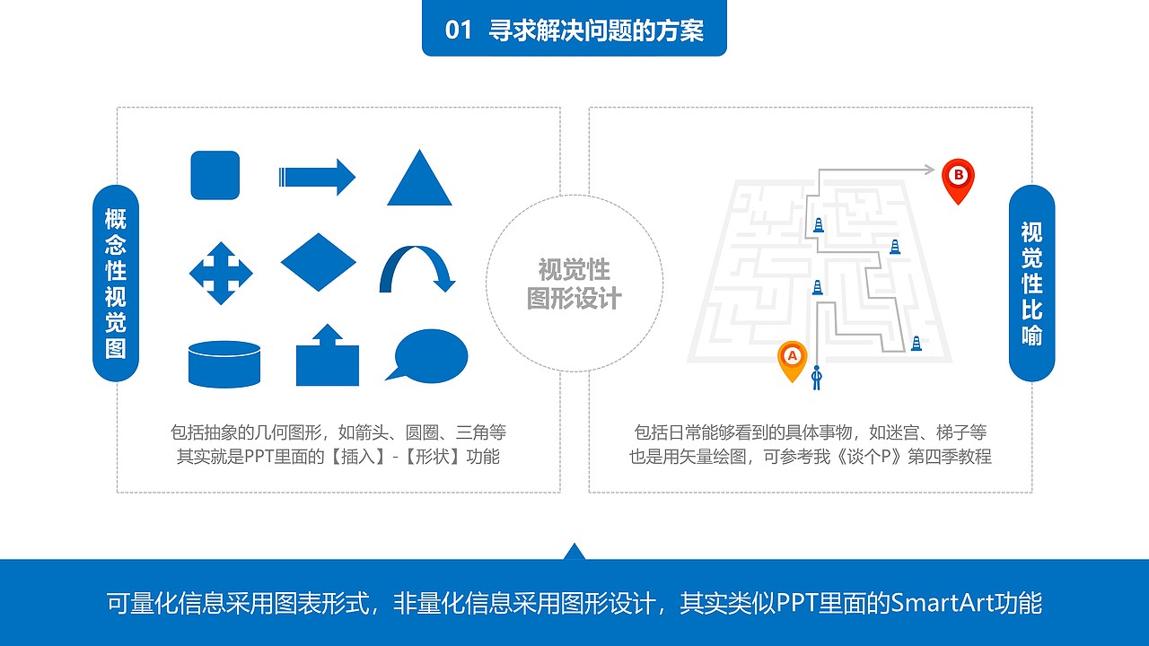 【木先生读书记2】38页PPT学会《用图表说话》