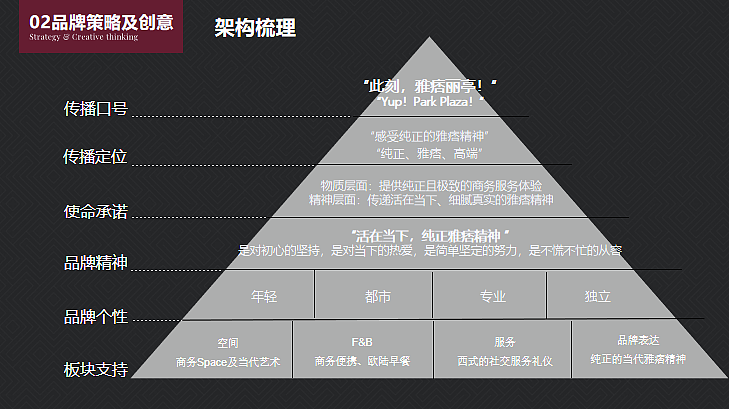 2023丽亭酒店品牌年度传播规划方案-51P（图ZMzU3NzQyNDQ0） - 文案/策划 - 站酷设计师精英策划圈原创素材 - 站酷ZCOOL