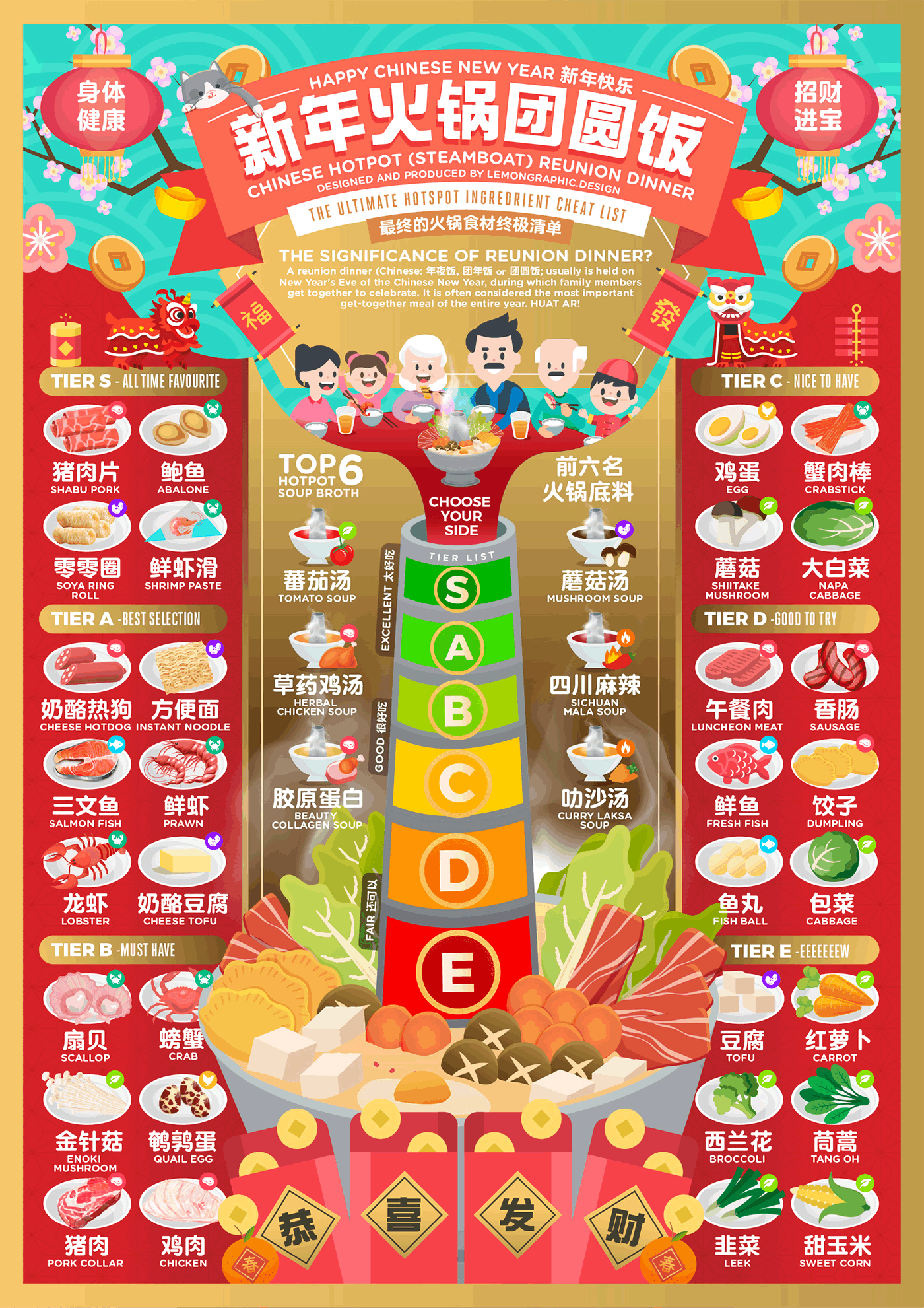 新年火锅团圆饭信息图 HOTPOT REUNION DINNER CHEAT（图ZMjQyNDc1MjY0） - 信息图表 - 站酷设计师rayzong原创素材 - 站酷ZCOOL