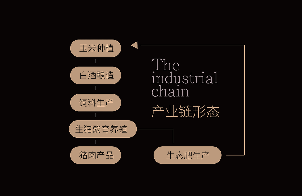 47度净界——回归本初的浓香（图ZMTQ2ODg5MDA4） - 品牌 - 站酷设计师缤策原创素材 - 站酷ZCOOL