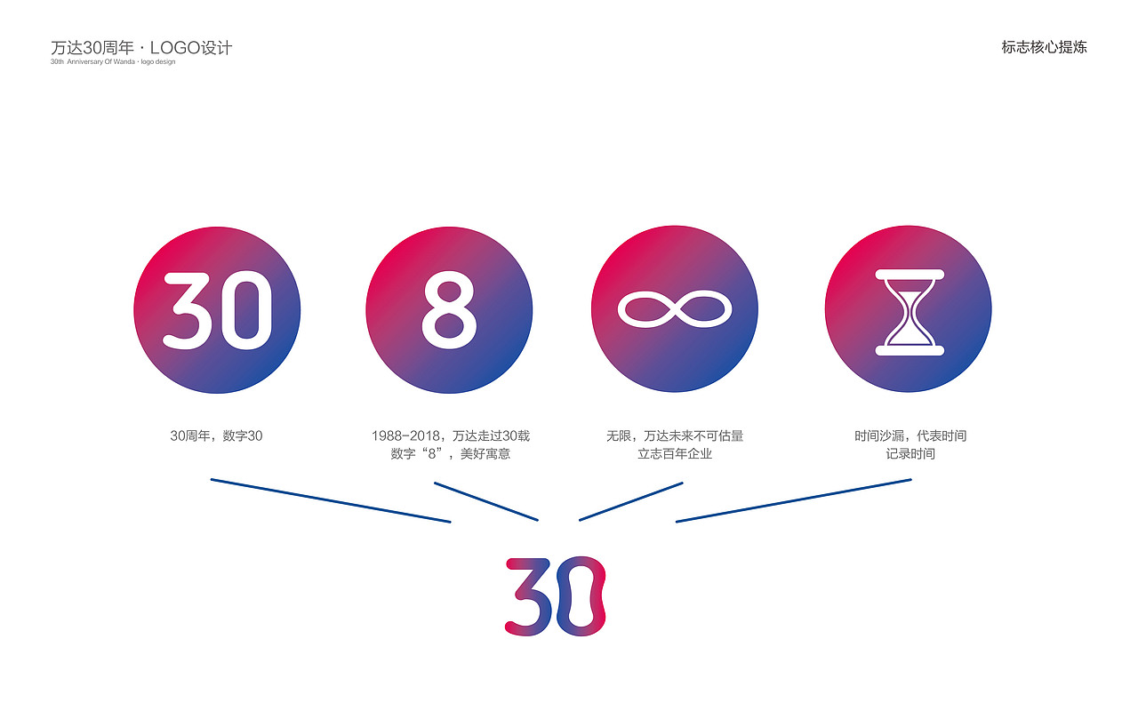万达30周年LOGO设计(图ZNTE4MTQxOTY=) - Logo - 站酷设计师Dandan_淡蛋原创素材 - 站酷ZCOOL