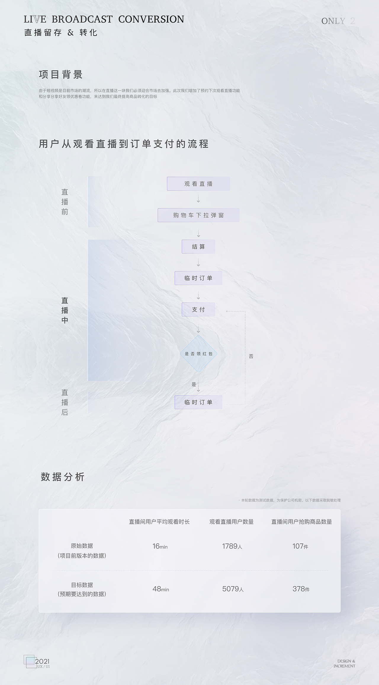 只二APP 增量设计团队作品（图ZMjc3NzkxNTYw） - 交互/UE - 站酷设计师Boo吴原创素材 - 站酷ZCOOL