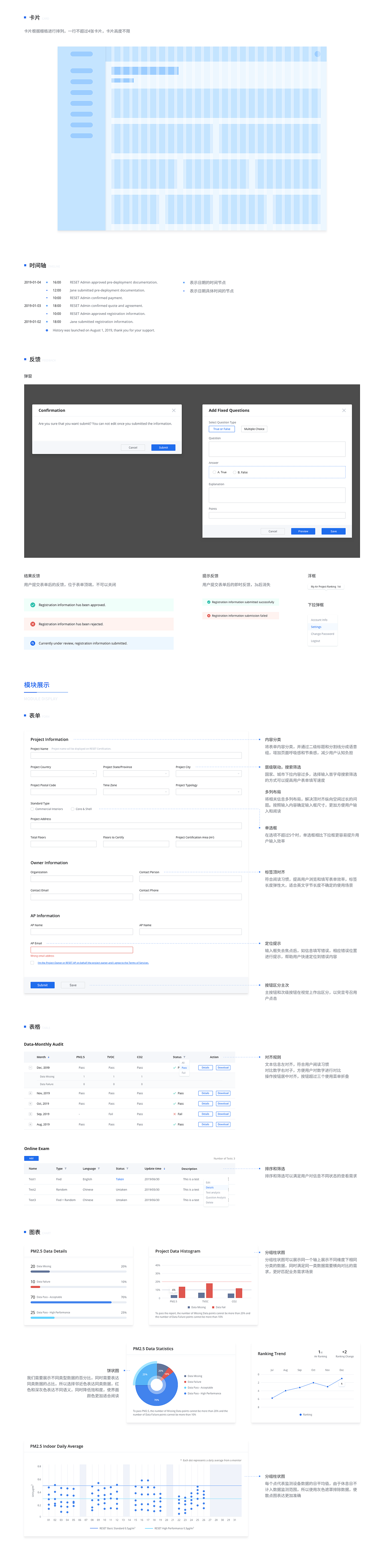 空气质量后台管理系统设计