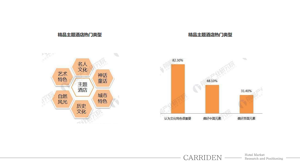 【卡瑞登酒店】品牌全案设计开发（图ZMTYxMzc2NDQ0） - 品牌 - 站酷设计师活着就是修行原创素材 - 站酷ZCOOL