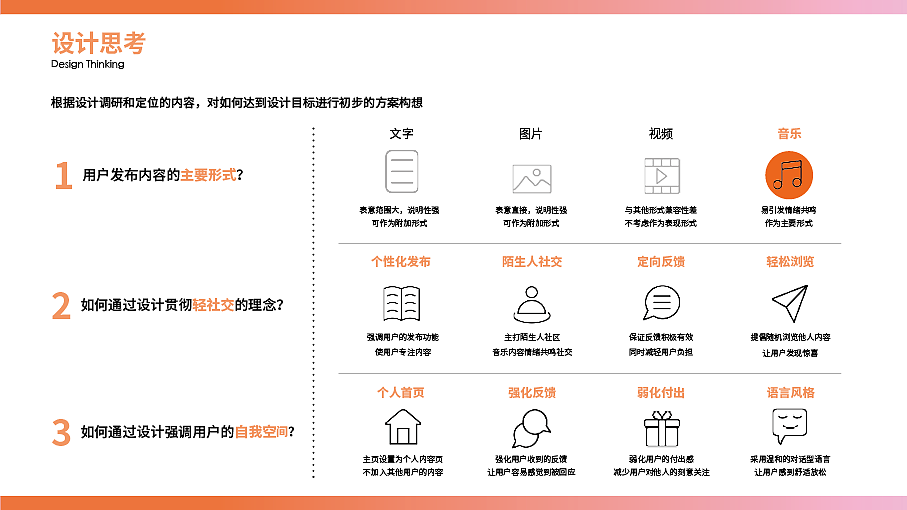 LEI Ziqiu - 2021 UX portfolio（图ZMjI4ODU3NTMy） - 交互/UE - 站酷设计师梅友油原创素材 - 站酷ZCOOL