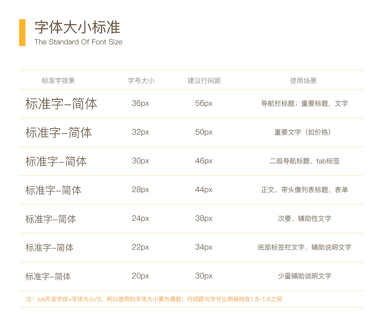 神马汇UI设计规范(图ZNzg1NjMxNjg=) - 其他UI - 站酷设计师西西里的爱美丽原创素材 - 站酷ZCOOL