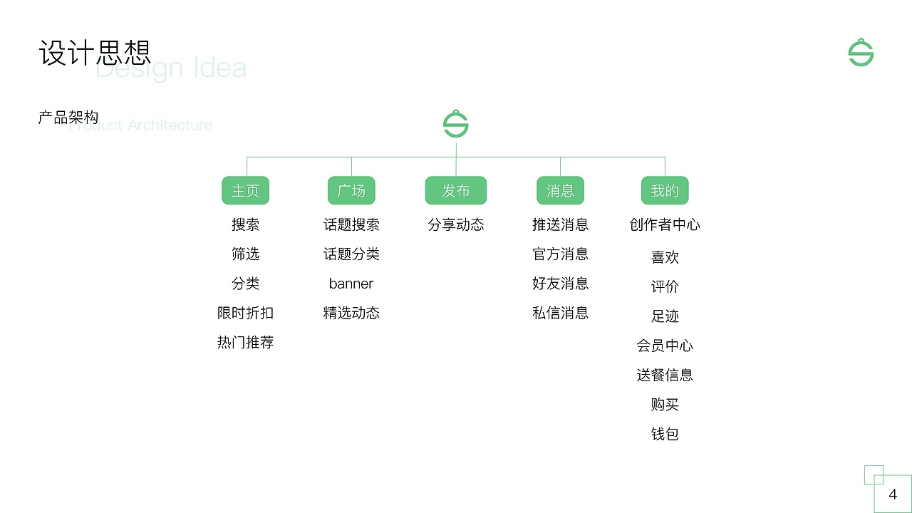 个人作品集（图ZMjUzODMxMTA4） - APP界面 - 站酷设计师不知名的T先生原创素材 - 站酷ZCOOL