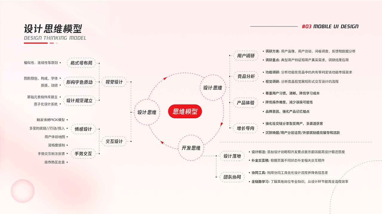 范云卿2022作品集