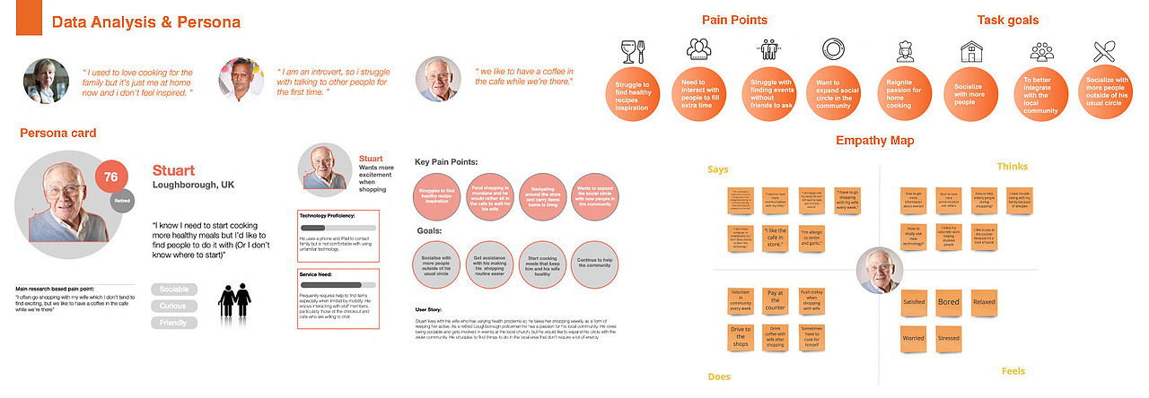 2021Tong Zhang_UX Portfolio_Loughborough Uni
