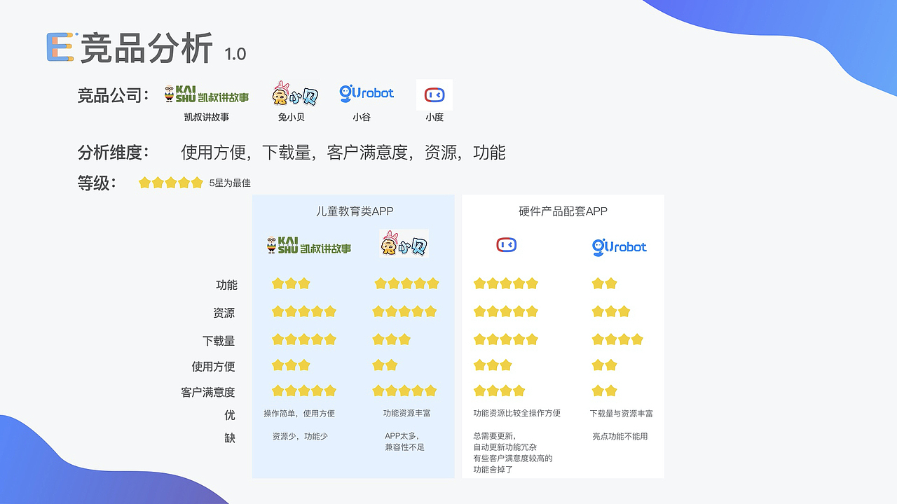 2019-2021作品集（图ZMjkyNzk3MjQ4） - 交互/UE - 站酷设计师伊达223原创素材 - 站酷ZCOOL