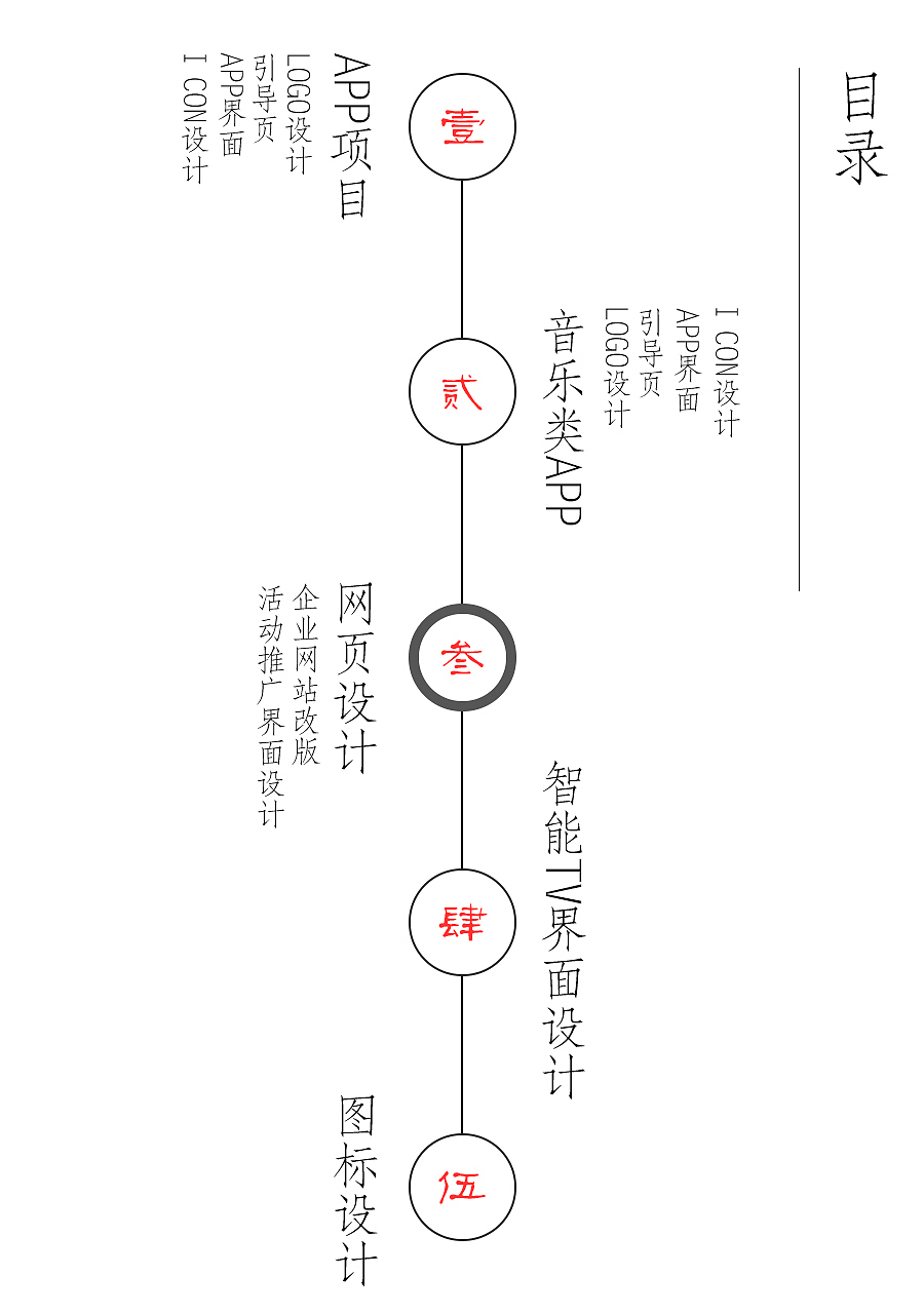 作品集（图ZNjExMzE5MTI=） - APP界面 - 站酷设计师棋陈懒古原创素材 - 站酷ZCOOL