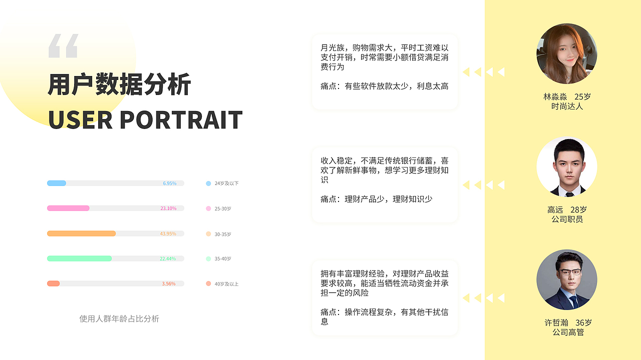 个人作品集（图ZMjk0NDQyNjQ0） - APP界面 - 站酷设计师Jessy小章鱼原创素材 - 站酷ZCOOL