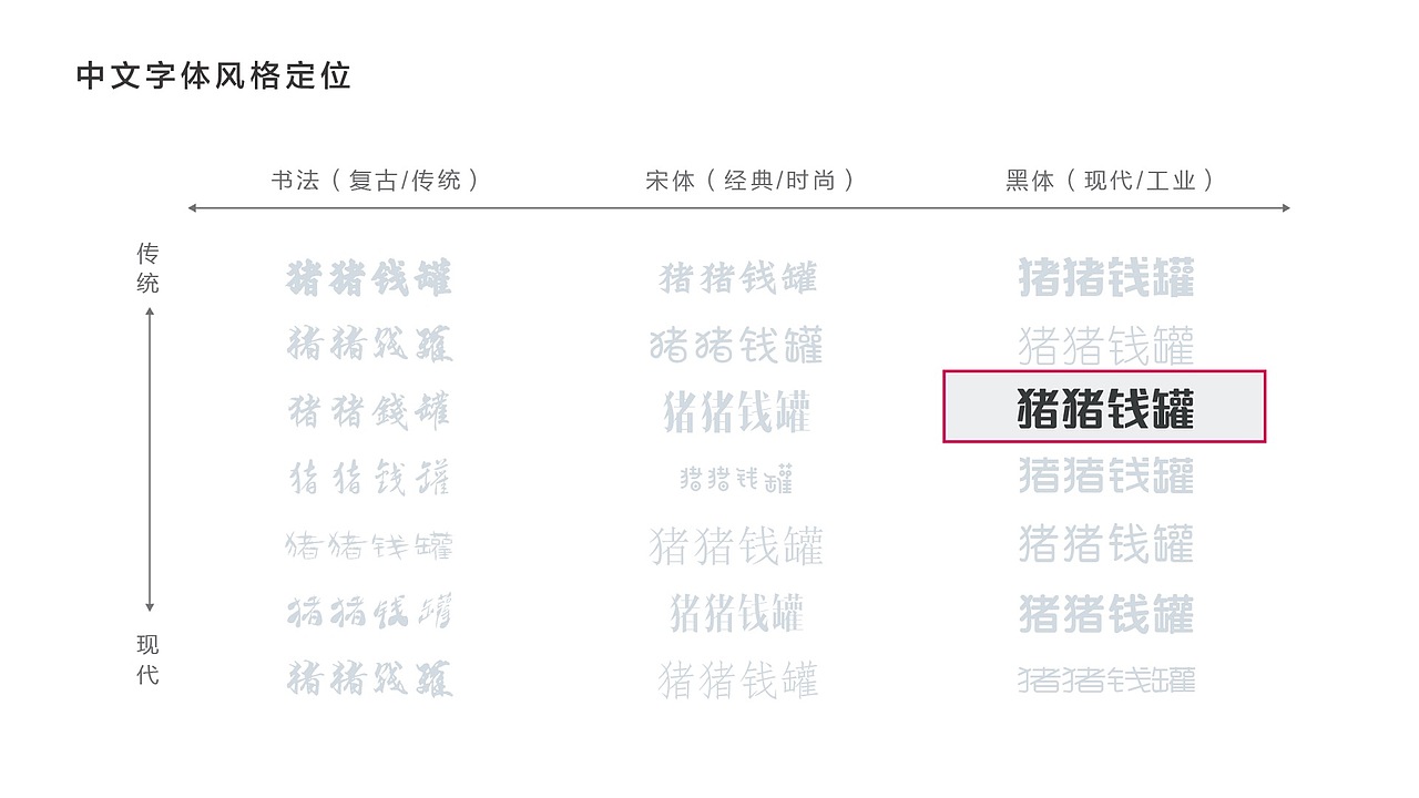 猪猪钱罐 互联网金融消费 15-17年视觉设计系统总结（图ZMjE3NjgwMDY0） - APP界面 - 站酷设计师KKSTORE原创素材 - 站酷ZCOOL