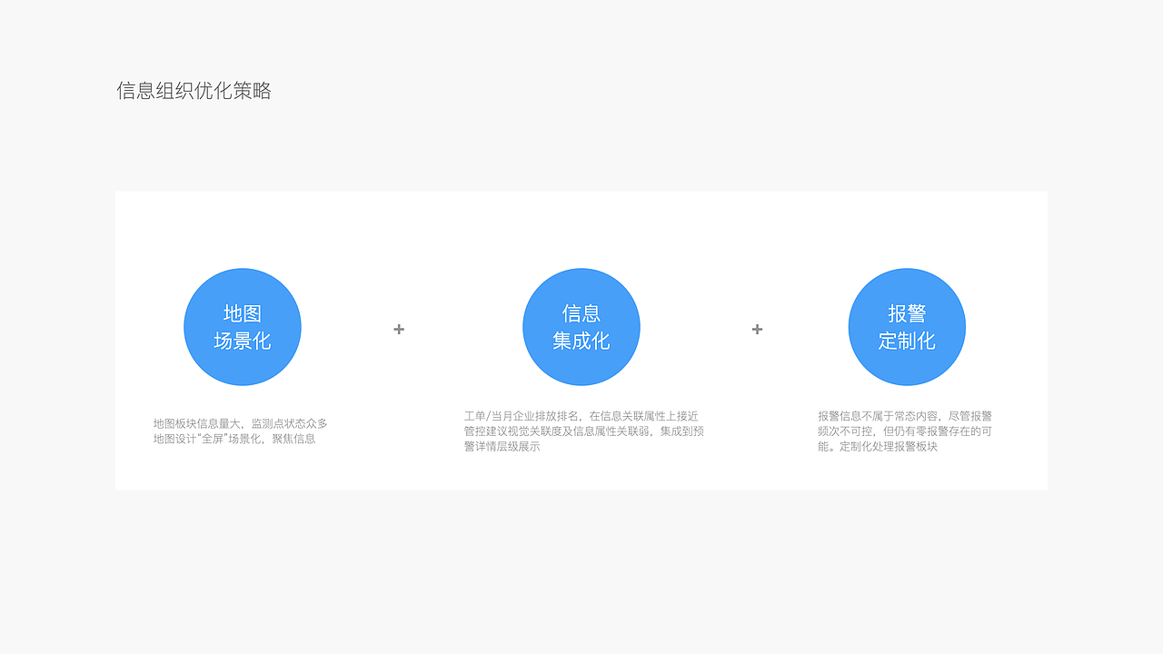 智慧园区监管平台产品体验设计（图ZMjI0OTM2OTg0） - 软件界面 - 站酷设计师新主语画面原创素材 - 站酷ZCOOL