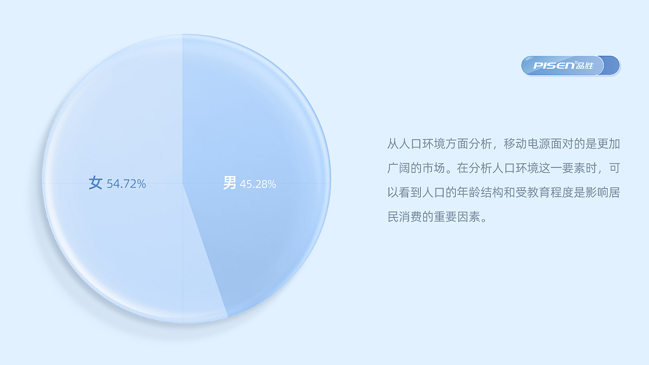 【PISEN/品胜】2021-3C年终总结(图ZMjgwMTA3MTQ0) - 电商 - 站酷设计师泠泠柒弦上原创素材 - 站酷ZCOOL