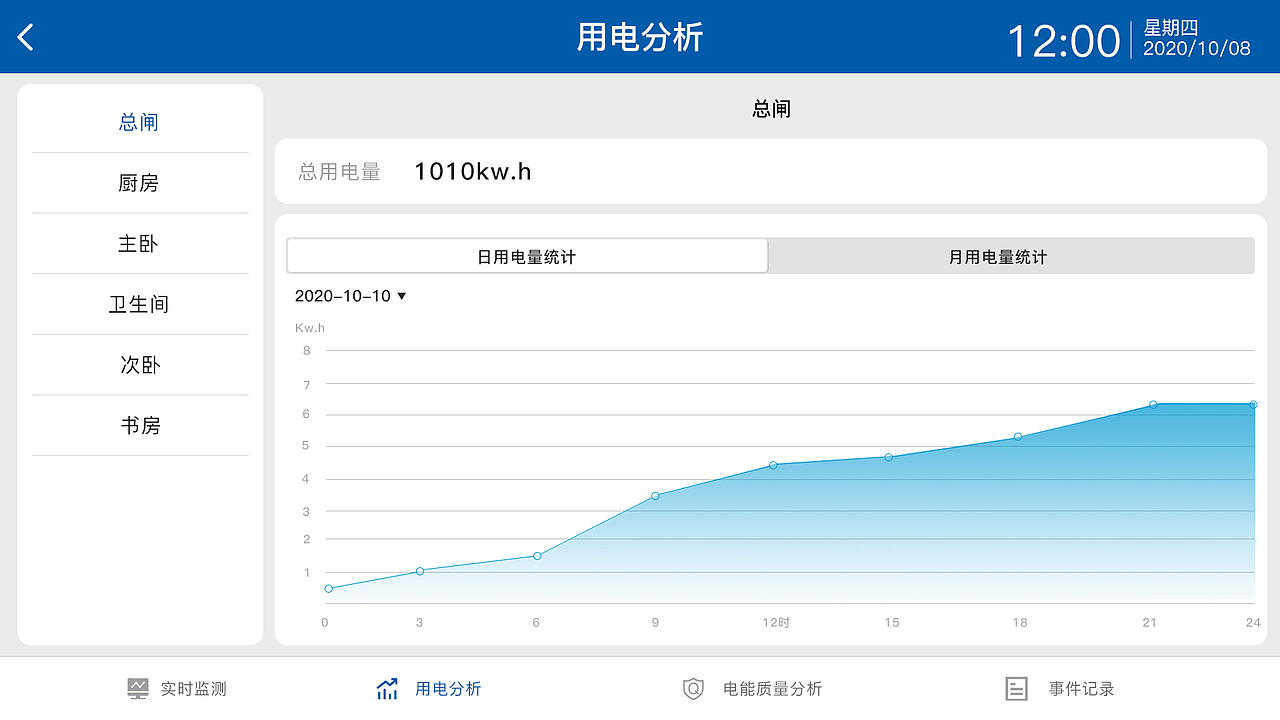 家庭智能用电箱UI界面（图ZMjQ4MDA0Njg0） - APP界面 - 站酷设计师_阿楷原创素材 - 站酷ZCOOL