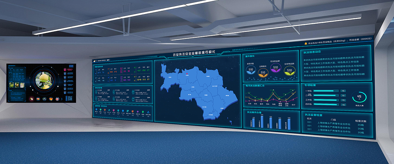 那些年，做过的大屏设计（图ZMjg0NDM5MzI0） - 其他UI - 站酷设计师皮皮兔QWQ原创素材 - 站酷ZCOOL
