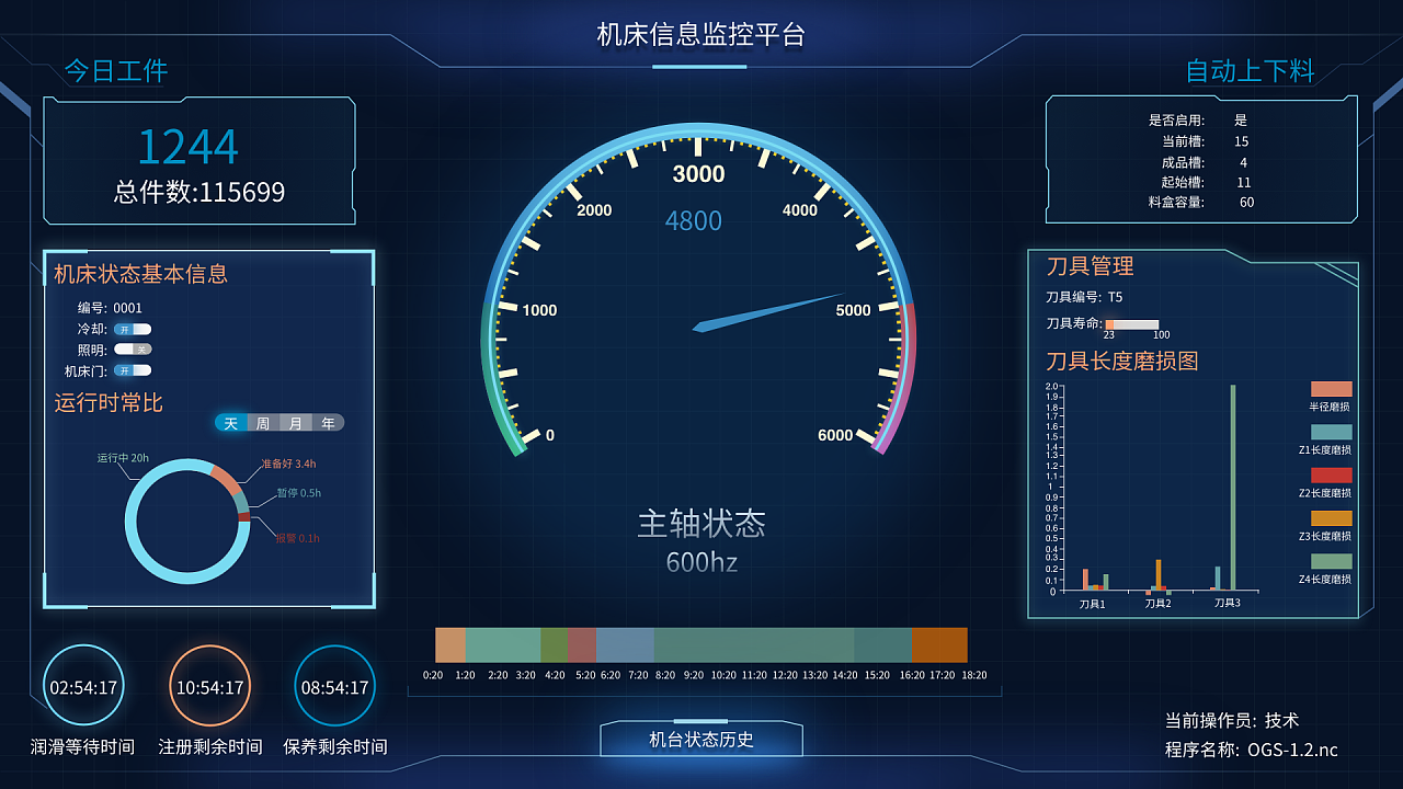 机床信息监控平台