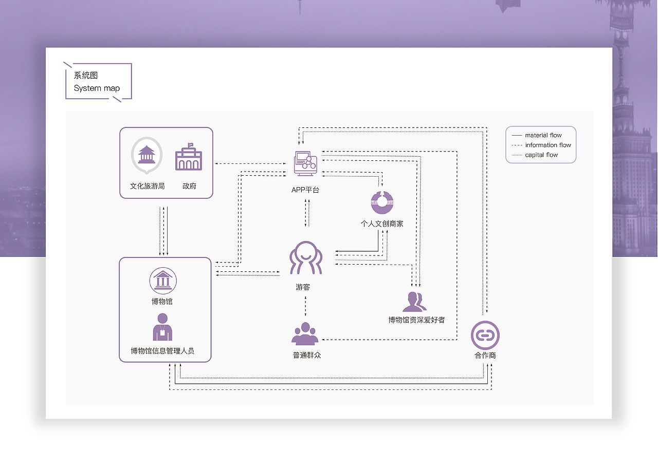 博览——让文物“活”起来（图ZMTYyOTczNjIw） - 交互/UE - 站酷设计师小小黄鱼原创素材 - 站酷ZCOOL