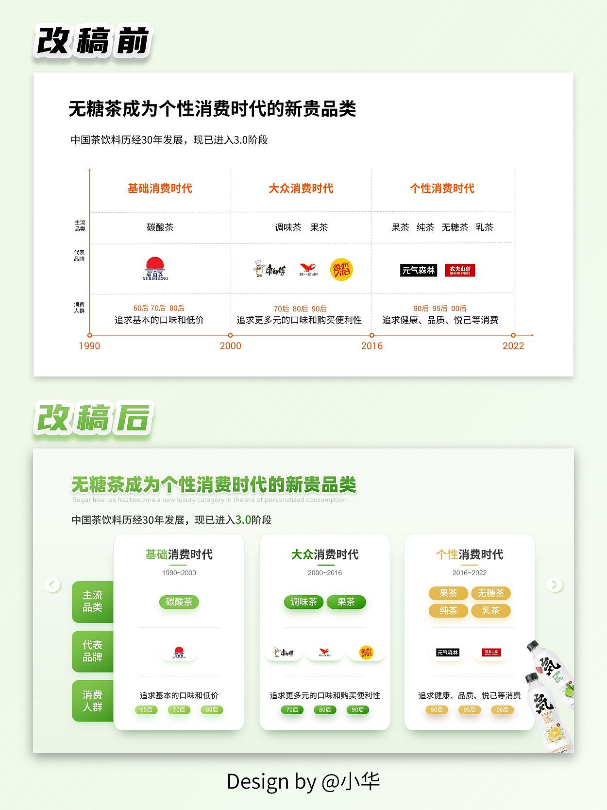 PPT美化改稿丨2022无糖茶饮料发展分析（图ZMzI2MTEwMTky） - PPT/Keynote - 站酷设计师Adrian华原创素材 - 站酷ZCOOL