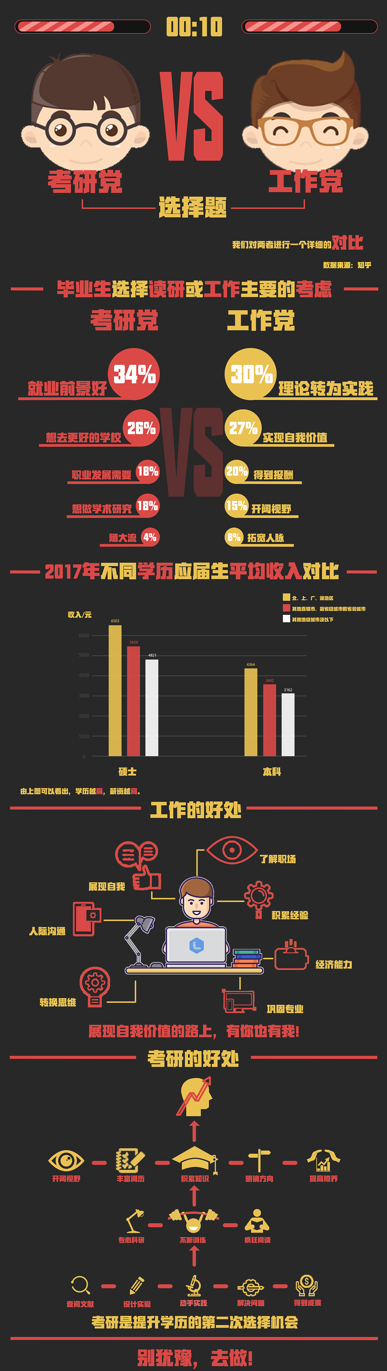 【信息可视化】考研&工作（图ZMTQyNjc0MTQw） - 信息图表 - 站酷设计师江户原创素材 - 站酷ZCOOL