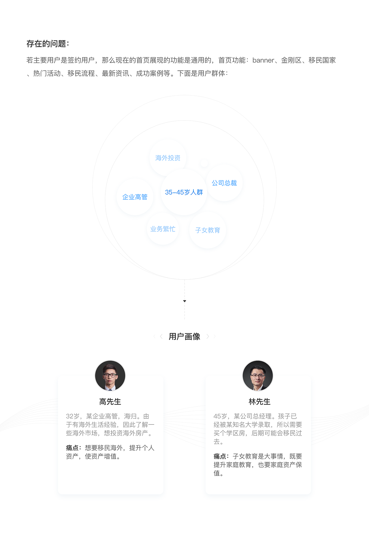 海外移民产品重设