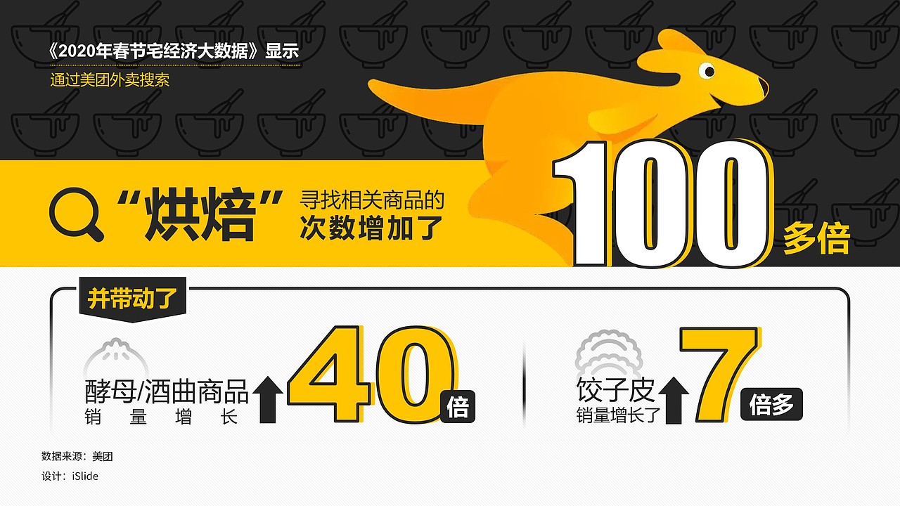 iSlide PPT数据信息短图