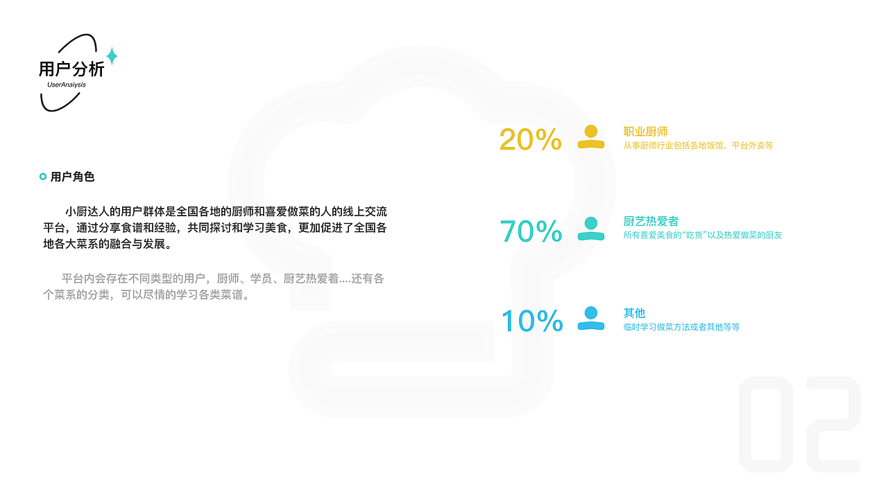 UI作品集（图ZMjg5NTkxMjY4） - APP界面 - 站酷设计师Z21486698原创素材 - 站酷ZCOOL