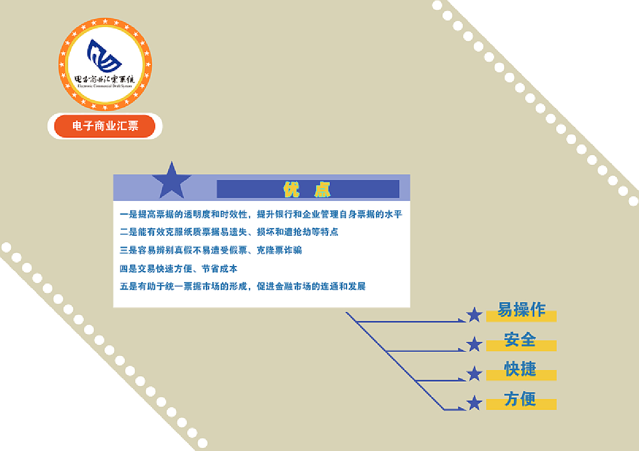 电子商业汇票动画