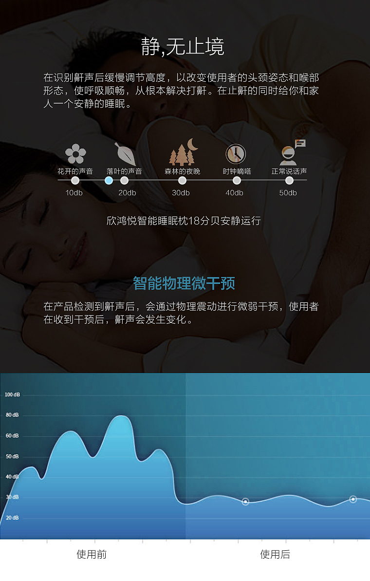 止酣枕设计详情页（图ZMjQ3MTQzNzMy） - 品牌 - 站酷设计师CPPID原创素材 - 站酷ZCOOL