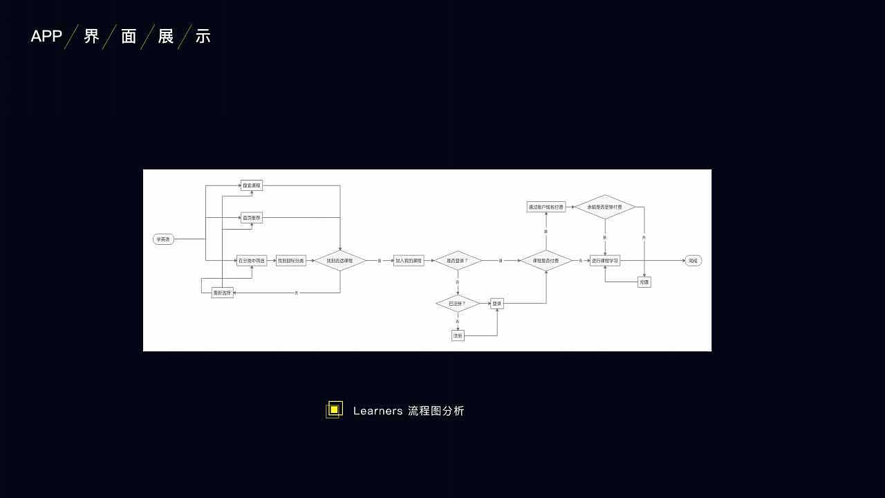 2017作品集（图ZODg4NjgyNjg=） - APP界面 - 站酷设计师幸运玲原创素材 - 站酷ZCOOL
