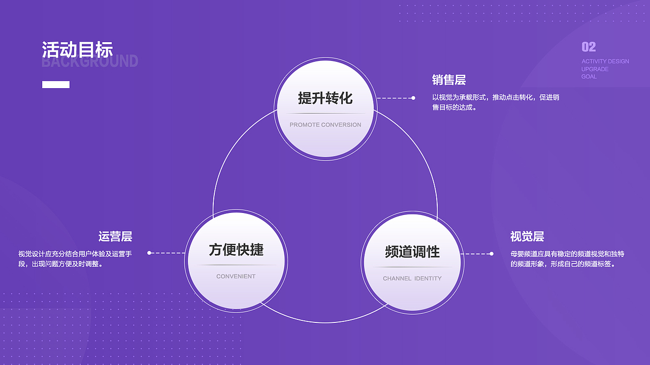 作品总结(未完待续)