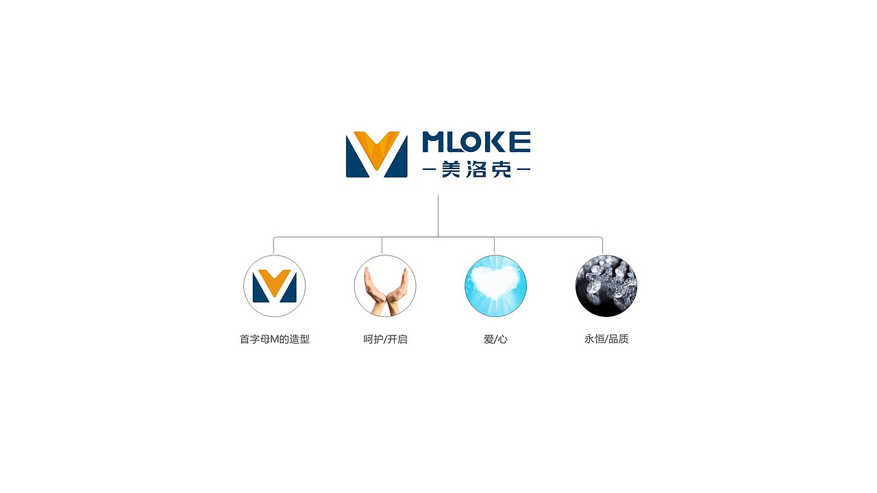 美洛克门窗logo设计（图ZMTM2NTM5NDky） - Logo - 站酷设计师木子_yi原创素材 - 站酷ZCOOL