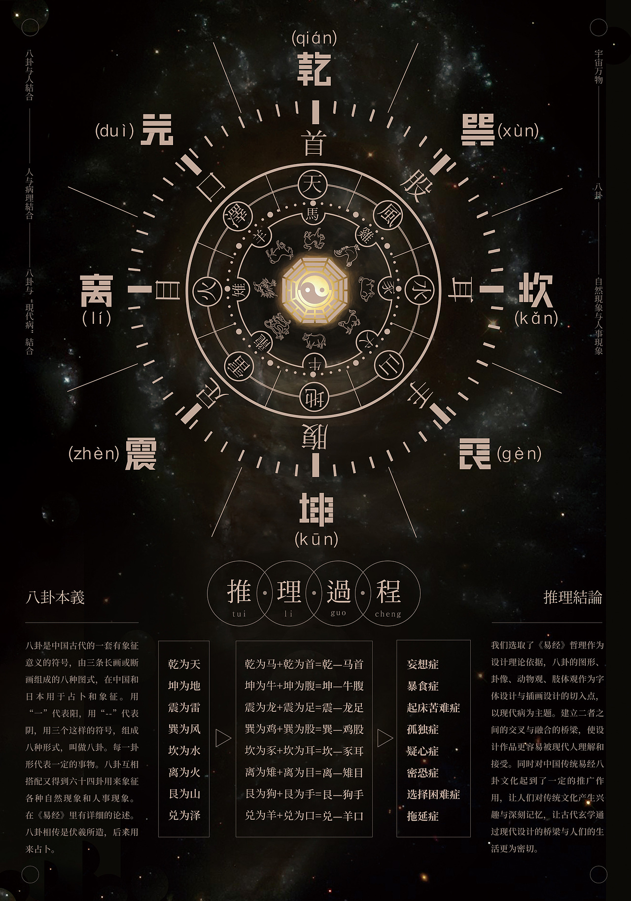 总推理海报 | Poster design