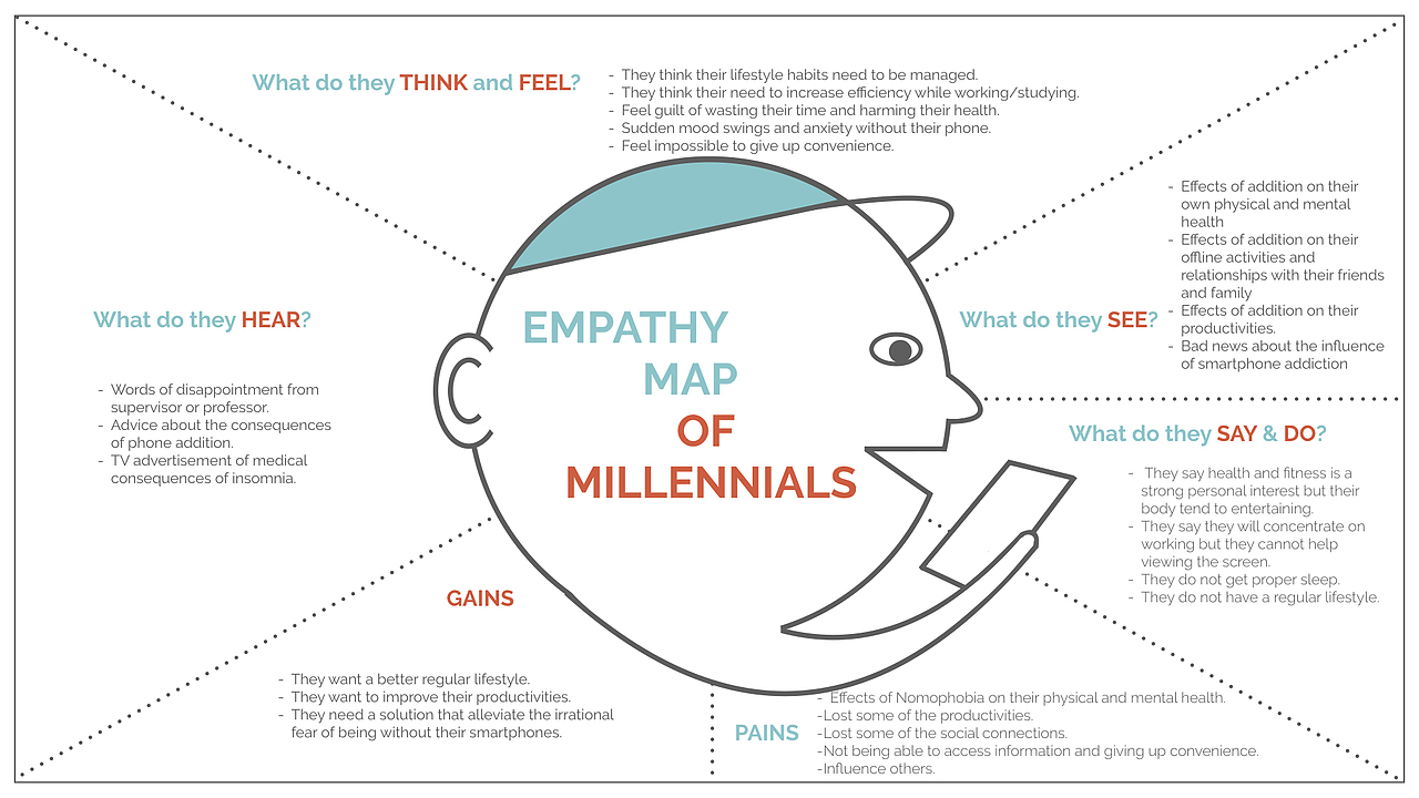 LifeRing Research/UE