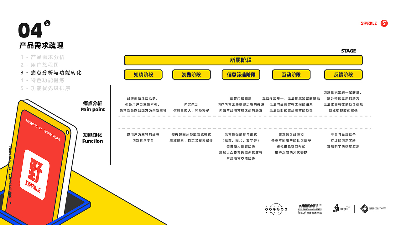 野潮Sparkle_需求分析报告（图ZMjAwMDQxMTQw） - 软件界面 - 站酷设计师姜就_Ginger原创素材 - 站酷ZCOOL