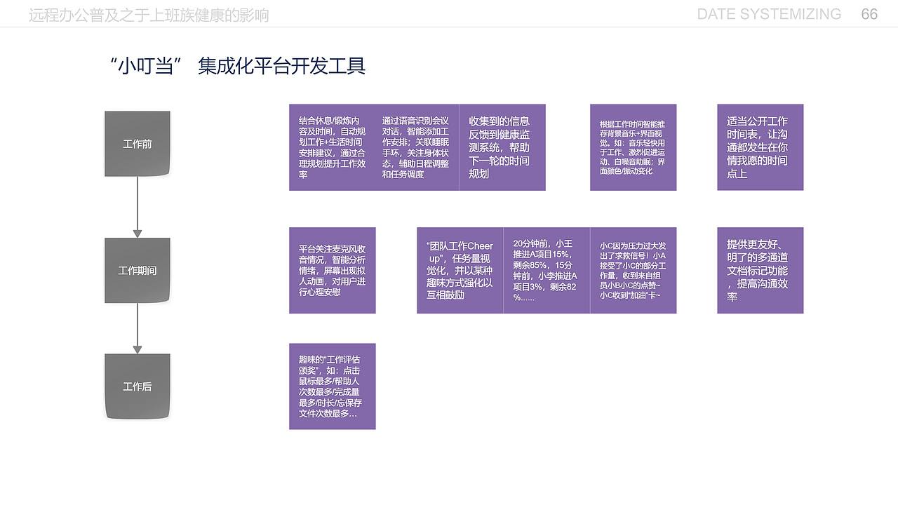 远程办公普及之于上班族健康的影响（图ZMjE5MzI3MjQ0） - 交互/UE - 站酷设计师闫雪1204原创素材 - 站酷ZCOOL