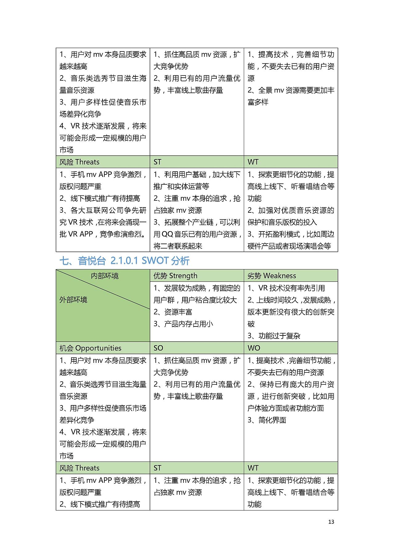 企鹅mv和音悦台竞品分析（图ZNDgwNzcxNTY=） - 其他 - 站酷设计师daneemu原创素材 - 站酷ZCOOL