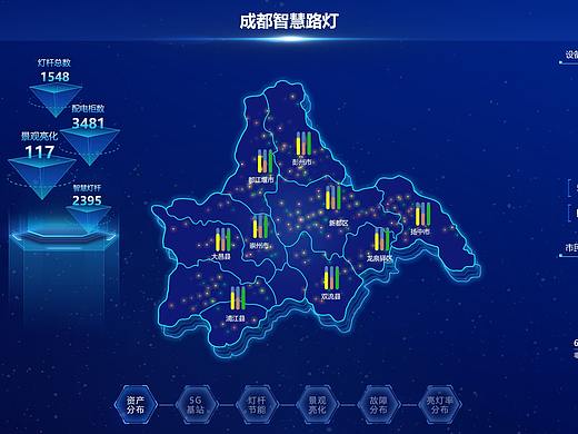数据可视化大屏