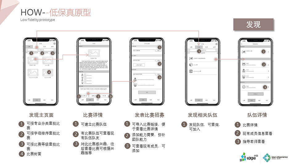 UXPA全国三等奖（图ZMjEwNjkwNTI0） - APP界面 - 站酷设计师宋晴天原创素材 - 站酷ZCOOL