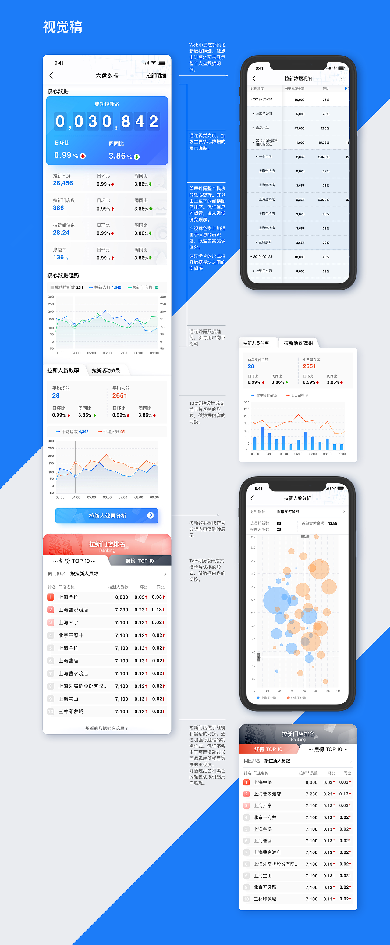 移动端适配设计(数据展示产品)