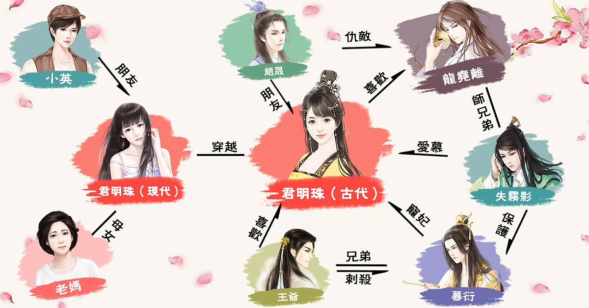 橙光游戏，女性向-投放广告图（图ZMjEwMDkzODI0） - 运营设计 - 站酷设计师画画的Stephanie原创素材 - 站酷ZCOOL