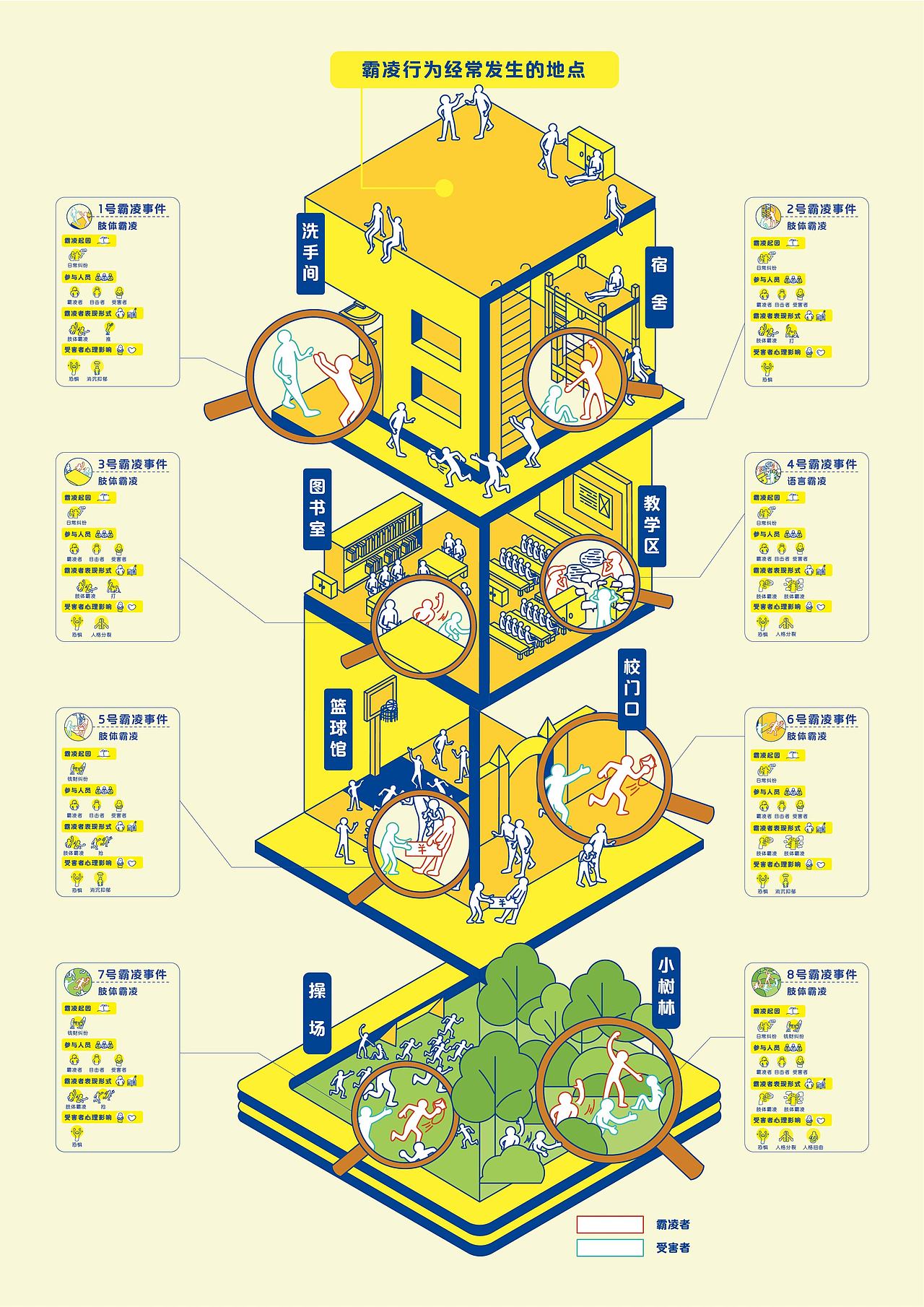 “校园霸凌”宣传手册设计图(背面是宣传海报)