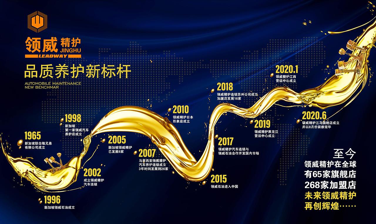 发展历程（图ZMjE3NDIwMTU2） - 宣传物料 - 站酷设计师好字在雀哥原创素材 - 站酷ZCOOL