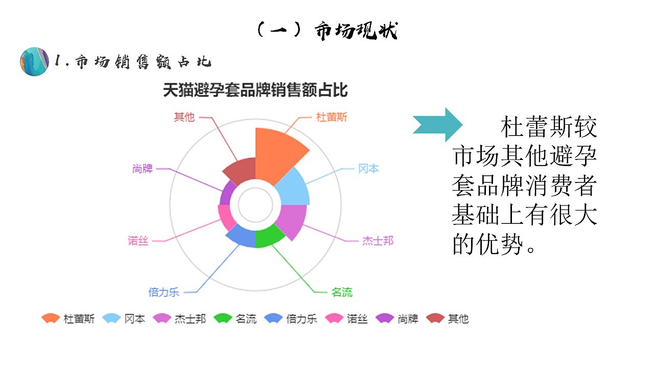杜蕾斯营销策划（图ZMjQyODk2NjM2） - 文案/策划 - 站酷设计师悠然見南山原创素材 - 站酷ZCOOL