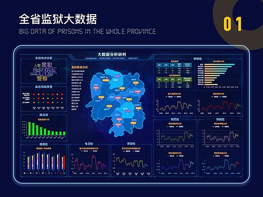 全省监狱大数据