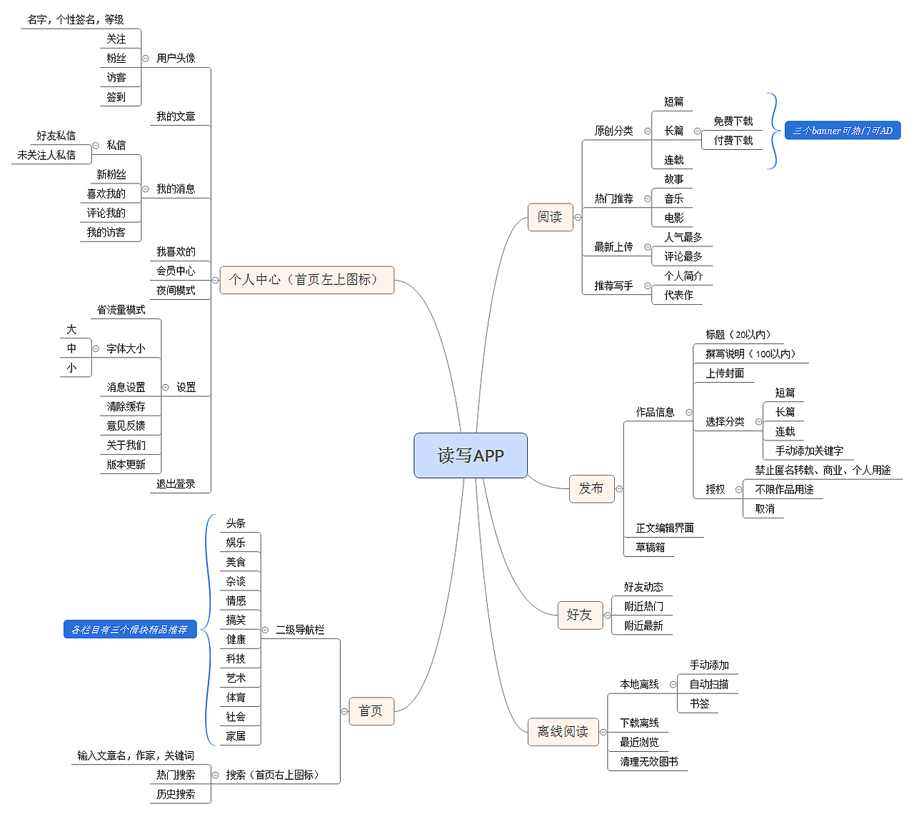 用XMind7.5画的脑图，捋顺逻辑关系和功能跳转。为画原型图提供参考。