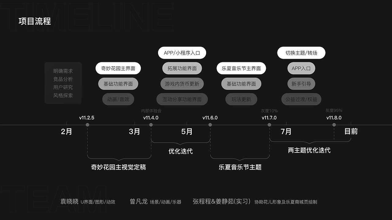 爱奇艺奇妙花园小游戏设计（图ZMjMyOTA4MDU2） - 游戏UI - 站酷设计师Hana袁大大原创素材 - 站酷ZCOOL