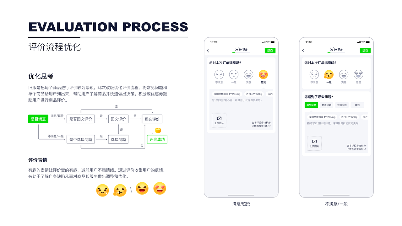 天天果园项目复盘