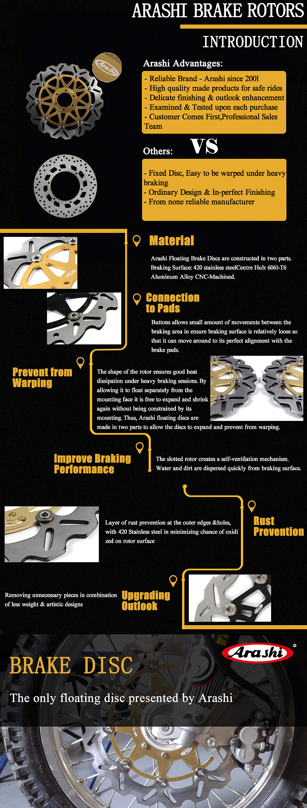 摩托刹车碟详情页设计（图ZMTYwMTM0Njgw） - 电商 - 站酷设计师Plain_Mr原创素材 - 站酷ZCOOL